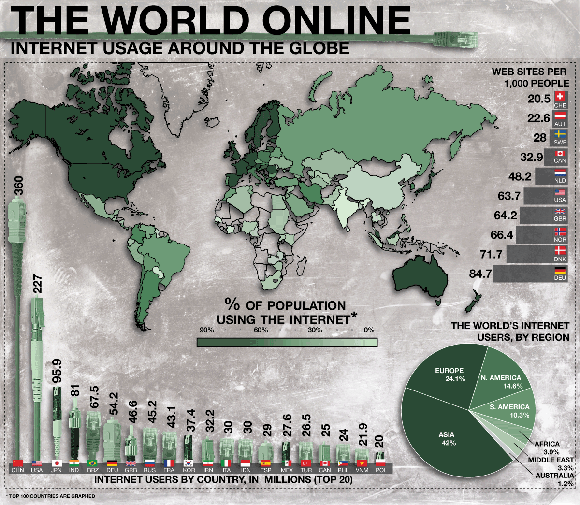 Internet usage around the globe infomap by intac